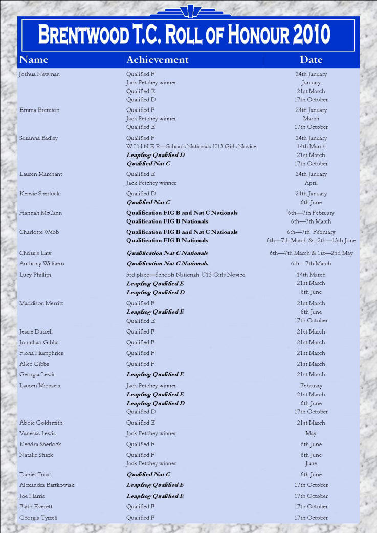 Roll of Honour 2010
