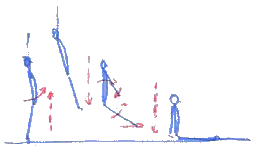 trampolining swivel hips